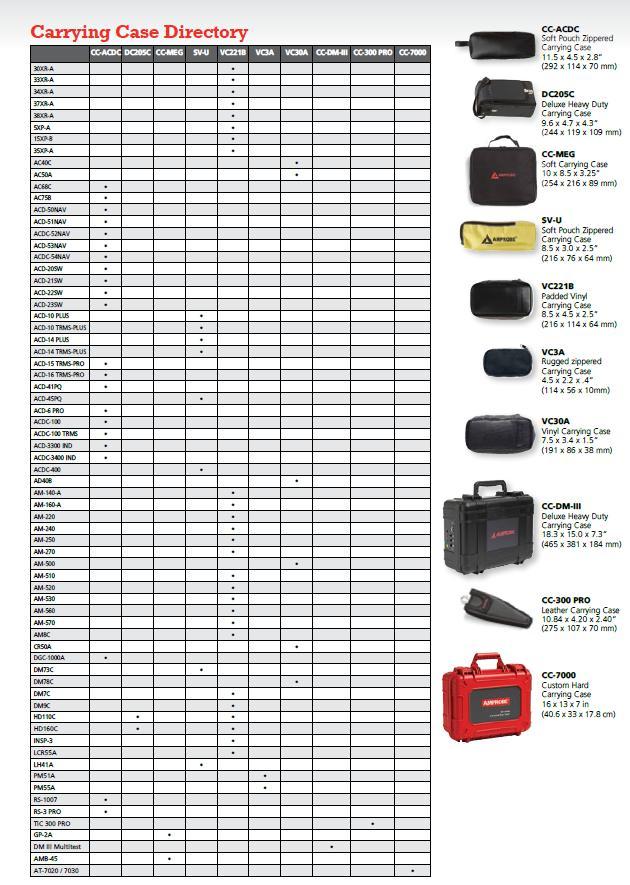 Amprobe® SV-U